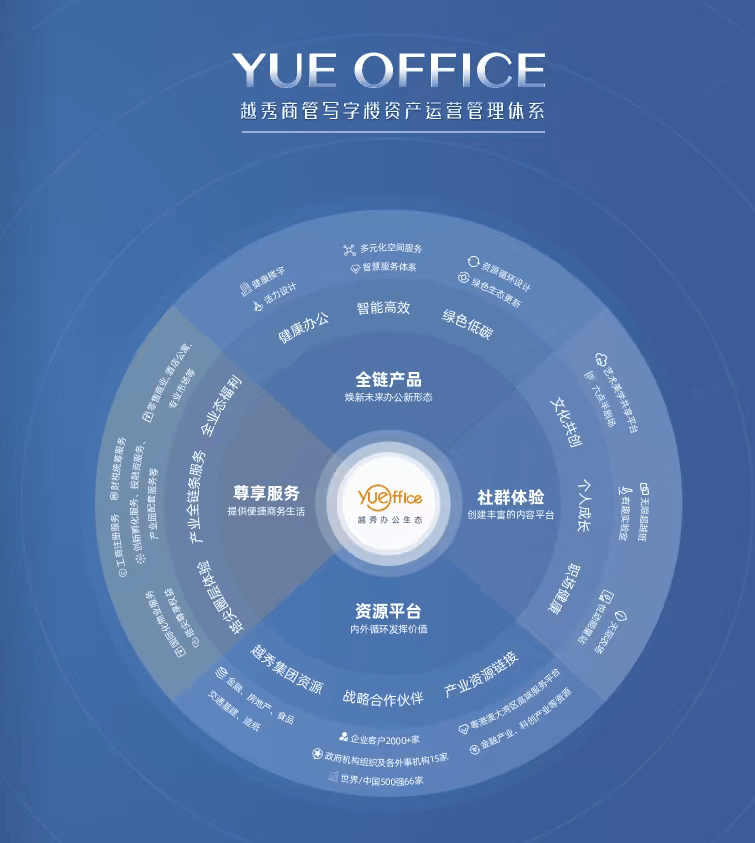 产品力 | 越秀写字楼代装2.0产品焕新登场:四大价值赋能企业全生命周期成长 第16张 产品力 | 越秀写字楼代装2.0产品焕新登场:四大价值赋能企业全生命周期成长 第16张