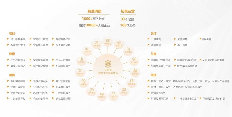 产品力 | 越秀写字楼代装2.0产品焕新登场:四大价值赋能企业全生命周期成长 第19张 产品力 | 越秀写字楼代装2.0产品焕新登场:四大价值赋能企业全生命周期成长 第19张