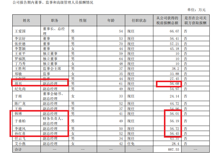 国恩股份H股上市：国外收入不足2%拟海外扩张 信披“打架”拷问保荐人执业质量  第6张