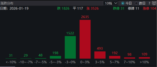 ETF日报：在市场流动性充裕、风险偏好修复的环境下，A股仍有继续上攻的动力  第1张