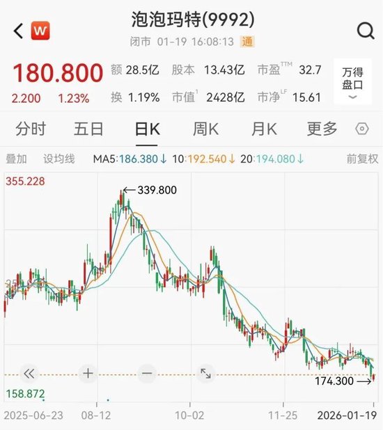 泡泡玛特，斥资2.51亿港元回购  第2张