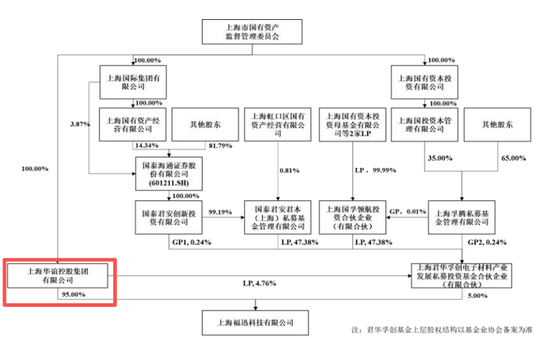 复牌!603078拟易主上海国资 第5张 复牌!603078拟易主上海国资 第5张