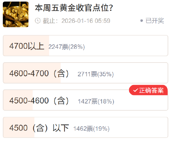 真实调查实录｜封神VS翻车？13张礼品卡加持，四大投票名场面复盘  第3张