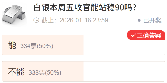 真实调查实录｜封神VS翻车？13张礼品卡加持，四大投票名场面复盘  第5张