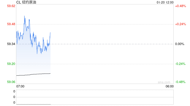 光大期货：1月20日能源化工日报  第2张