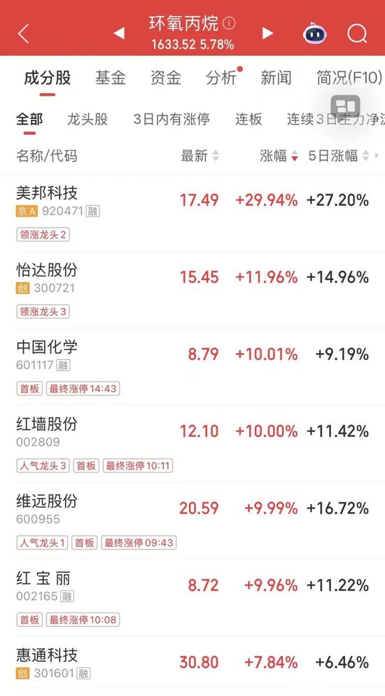 尾盘直线涨停！超24万手封单  第3张