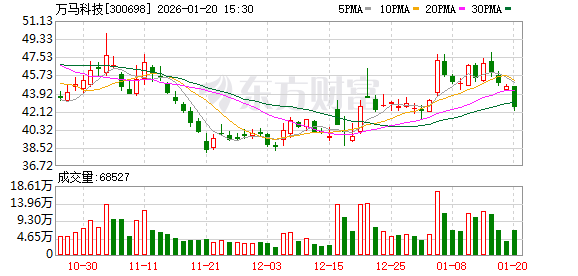 万马科技：一二次融合成套环网箱是配电网智能化改造的核心设备之一  第1张