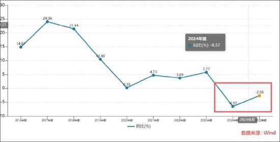 用友基本盘云业务营收停滞增长？大客户依赖下现金流波动 短期债务承压  第1张