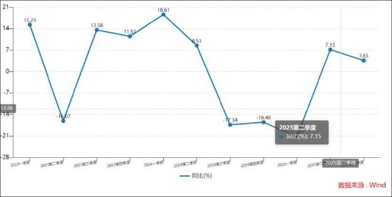 用友基本盘云业务营收停滞增长？大客户依赖下现金流波动 短期债务承压  第2张