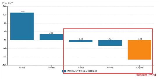 用友基本盘云业务营收停滞增长？大客户依赖下现金流波动 短期债务承压  第7张