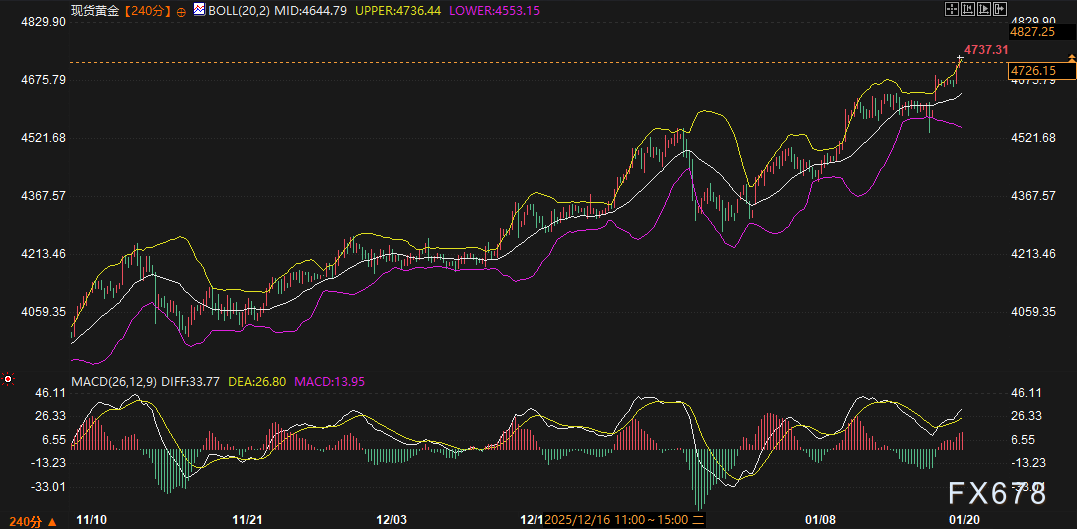 美日债市雪崩，黄金美元为何“冰火两重天”？盯着这两大变盘信号！  第4张
