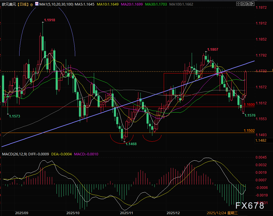 美欧关税博弈 IMF敦促欧洲采取行动  第2张