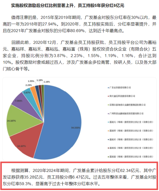 性丑闻！搞大女分析谭郡肚子被炮轰，广发基金300亿杨冬私德崩塌，还或涉利益输送  第8张