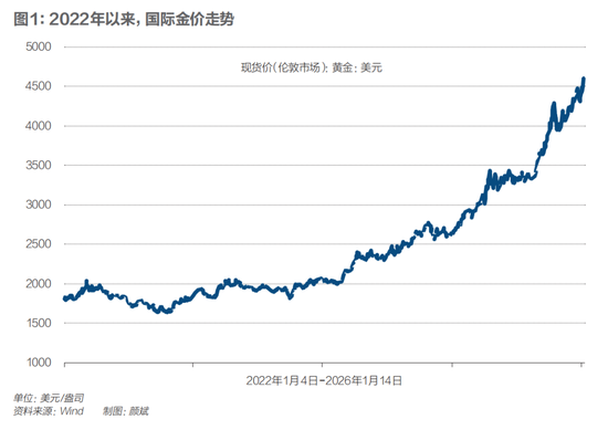 全球央行抢金潮，如何重塑国际储备格局  第10张