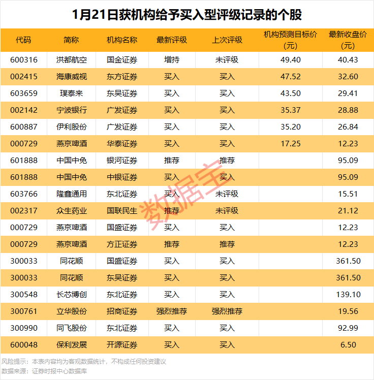 603616，重要收购！北向资金大手笔抢筹股出炉  第1张