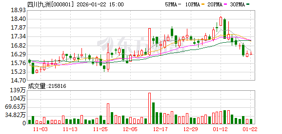四川九洲：公司会在定期报告中披露对应时点的股东人数  第1张