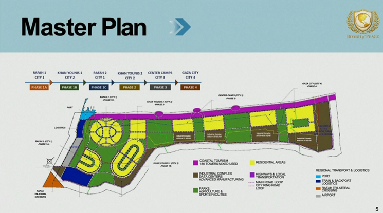 美方在达沃斯公布“加沙总体规划”，并放出PPT，网友质疑  第2张