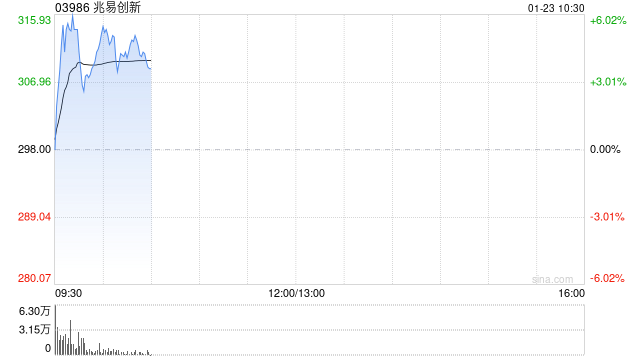 兆易创新拟聘任毕马威香港为境外审计机构  第1张