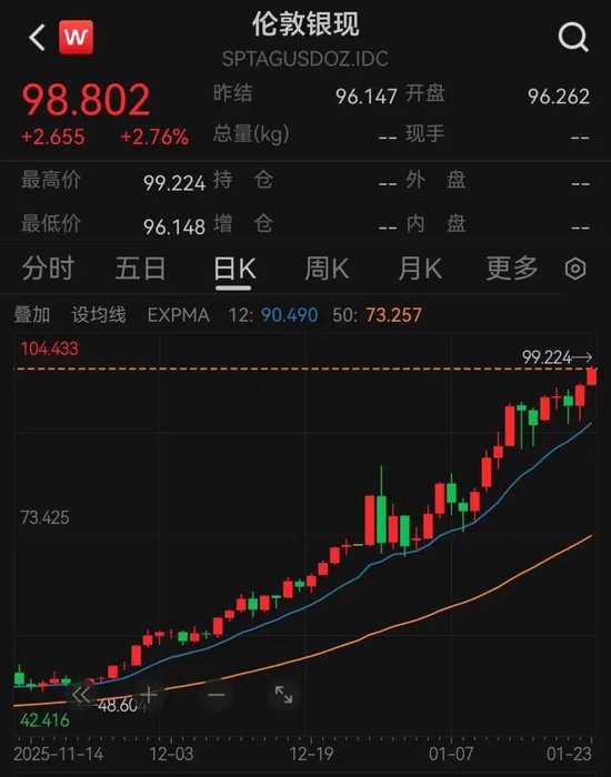 贵金属板块，全线上涨  第3张