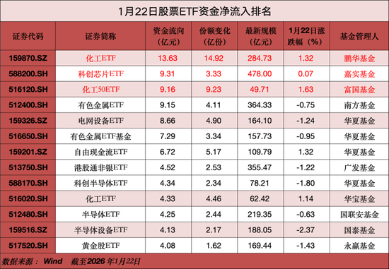 超630亿元“跑了”  第1张