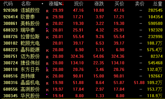 大爆发！601012，午后涨停  第1张