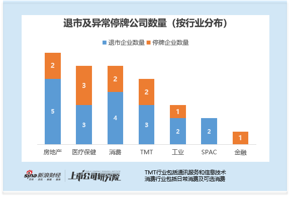 港股IPO市场扩容背后 30家企业退市或异常停牌 经营合规风险及保荐督导机制待解  第1张