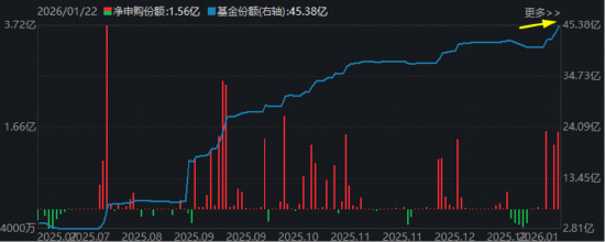 跌够了！港股通创新药ETF（520880）放量反弹，阶段拐点到了？政策放大招，2.38亿资金已进场  第2张