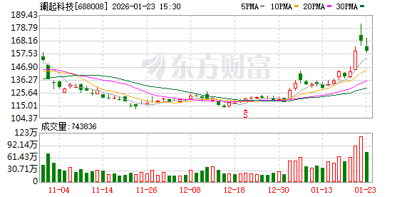 澜起科技：公司2025年前三季度归母净利润为16.32亿元  第1张