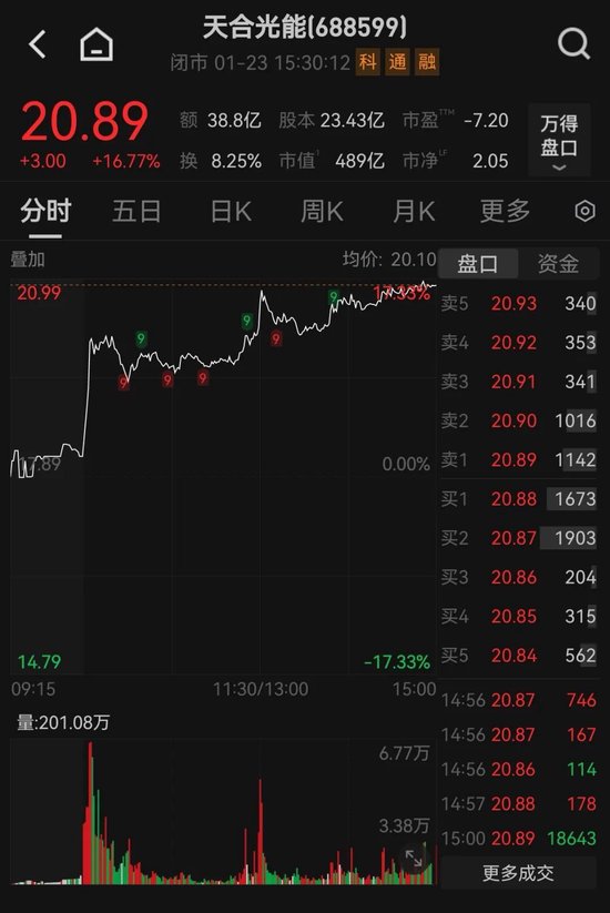 近500亿市值“光伏龙头”，大动作！未来三年要累计盈利近百亿！  第1张