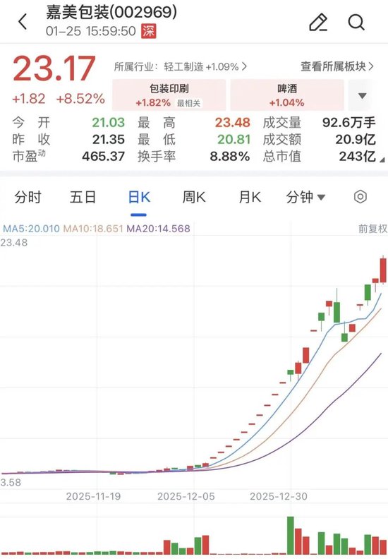 两大牛股，再度停牌核查  第2张