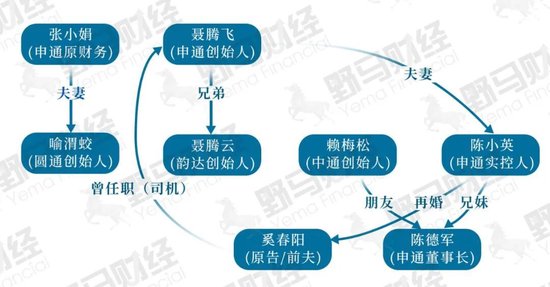 申通快递2.8亿股权纠纷：草莽创业史，该如何清算“婚姻股”？  第4张