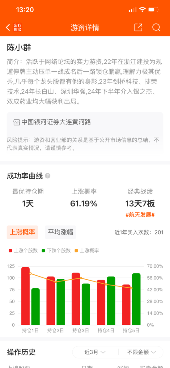 “陈小群”概念股炒作利益链调查：东方财富、通达信、开盘啦等主流第三方App同样存在此类标签化操作  第7张