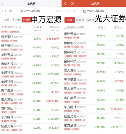 “陈小群”概念股炒作利益链调查：东方财富、通达信、开盘啦等主流第三方App同样存在此类标签化操作  第8张