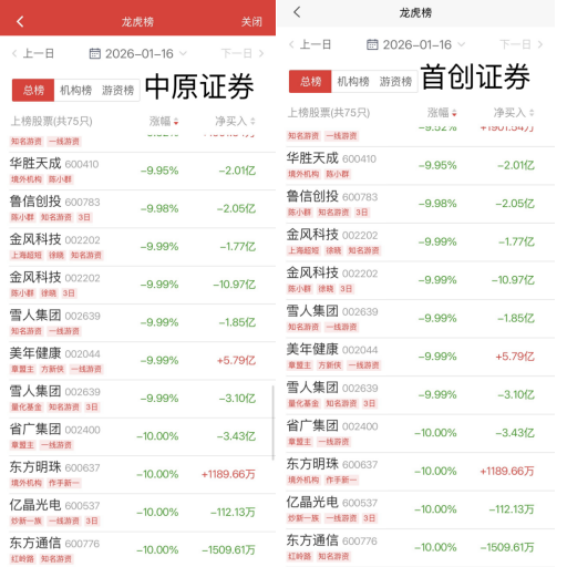 “陈小群”概念股炒作利益链调查：东方财富、通达信、开盘啦等主流第三方App同样存在此类标签化操作  第11张