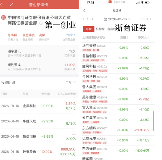 “陈小群”概念股炒作利益链调查：东方财富、通达信、开盘啦等主流第三方App同样存在此类标签化操作  第12张