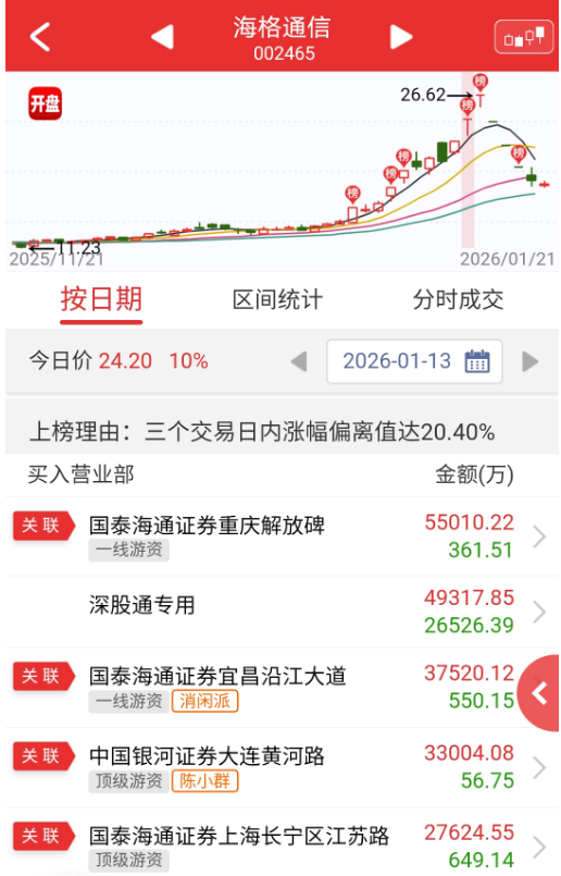 “陈小群”概念股炒作利益链调查：东方财富、通达信、开盘啦等主流第三方App同样存在此类标签化操作  第15张
