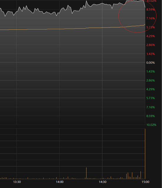 “陈小群”概念股炒作利益链调查：东方财富、通达信、开盘啦等主流第三方App同样存在此类标签化操作  第19张
