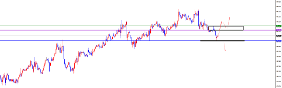 闫瑞祥:美系下破关键支撑后维持空 非美多头延续  第1张