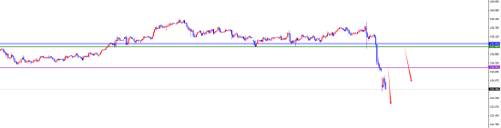 闫瑞祥:美系下破关键支撑后维持空 非美多头延续  第2张