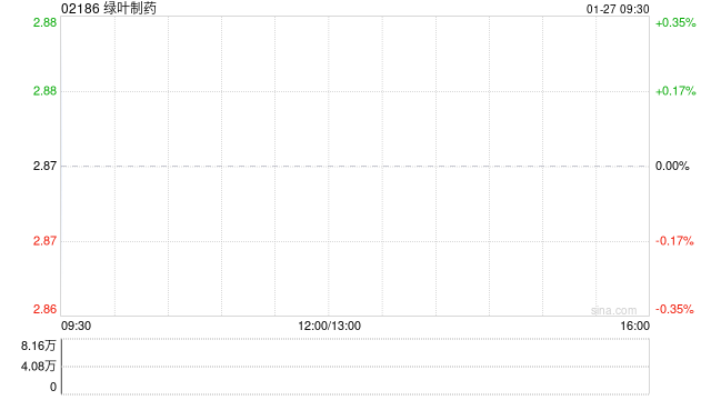 绿叶制药：南京绿叶获2.85亿元注资  第1张