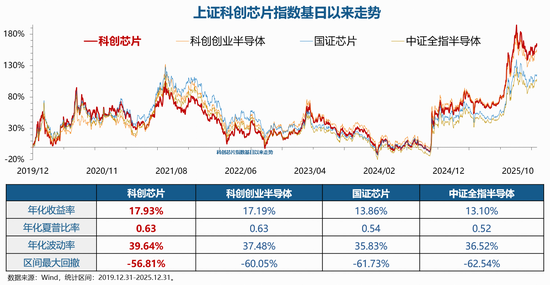 聚焦“高精尖”· “20CM”高弹性|科创芯片ETF华宝（589190）今起全“芯”上市！  第3张