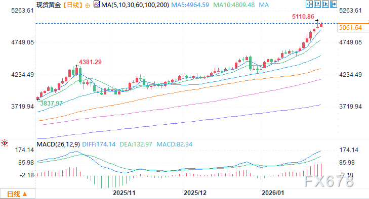 德国议员和经济学家再次呼吁：从纽约运回主权黄金  第4张