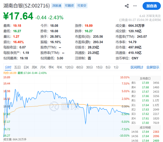 暴涨的白银有色，白银竟是地名！业绩预亏至少4.5亿，股民懵逼  第1张