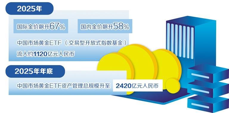 避险资金推动金价创新高  第3张