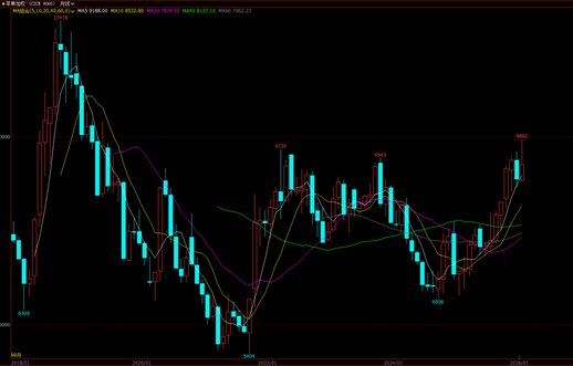 苹果,当前的供需情况 第3张 苹果,当前的供需情况 第3张