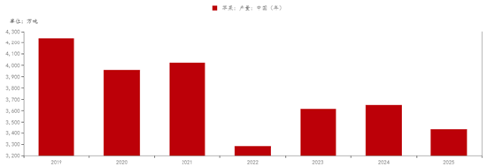 苹果,当前的供需情况 第4张 苹果,当前的供需情况 第4张