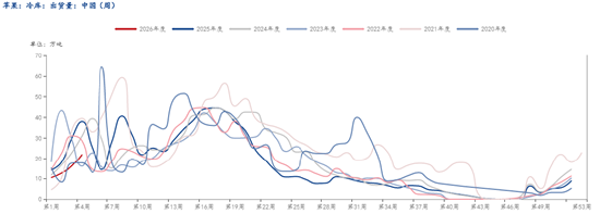 苹果,当前的供需情况 第5张 苹果,当前的供需情况 第5张