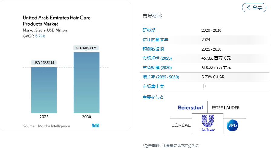 HOMELIFE阿联酋展定档，6月/12月解锁中东增长新机遇  第8张