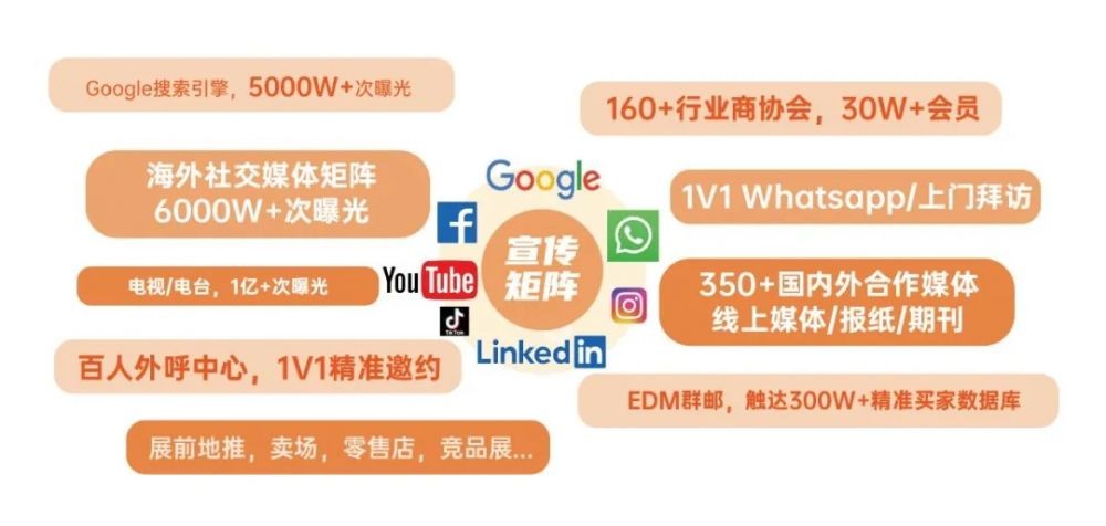 HOMELIFE阿联酋展定档，6月/12月解锁中东增长新机遇  第18张