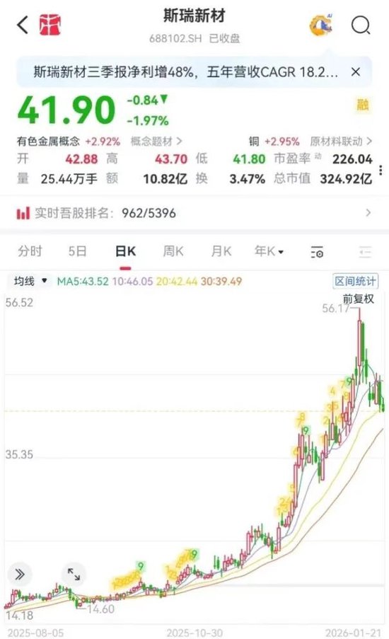 斯瑞新材的星辰与现实：13亿营收之上，商业航天能撑起多大想象？  第2张